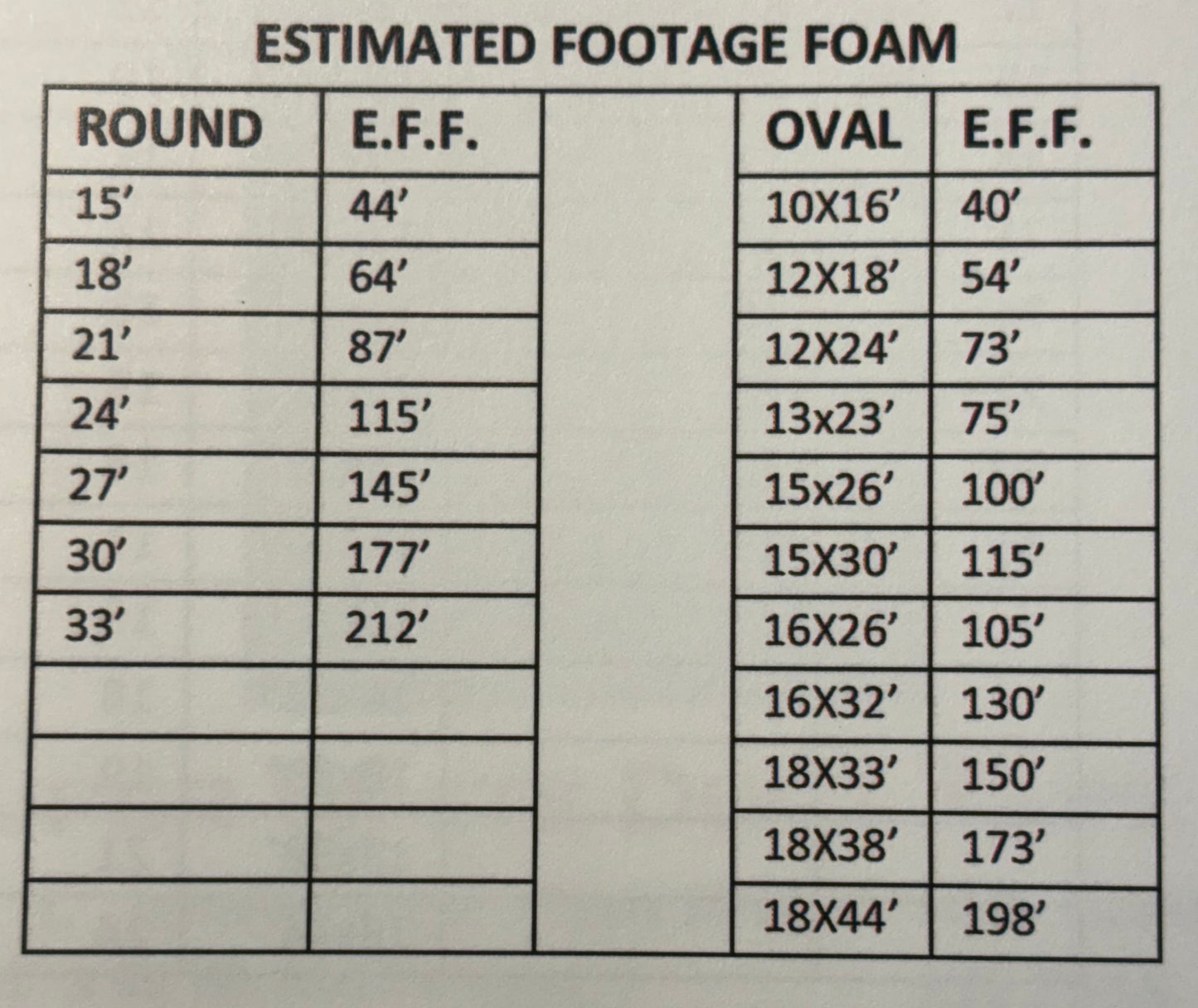 EASY BOTTOM II FLOOR FOAM