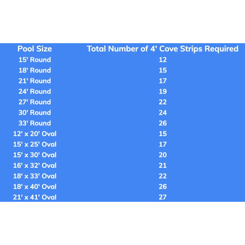 PEEL-N-PLACE 4' ABOVE GROUND POOL WALL COVE